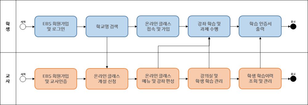 그림입니다.

원본 그림의 이름: CLP000036040003.bmp

원본 그림의 크기: 가로 1107pixel, 세로 379pixel