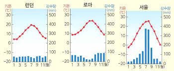 그림입니다.

원본 그림의 이름: mem00001e700d74.jpg

원본 그림의 크기: 가로 350pixel, 세로 144pixel