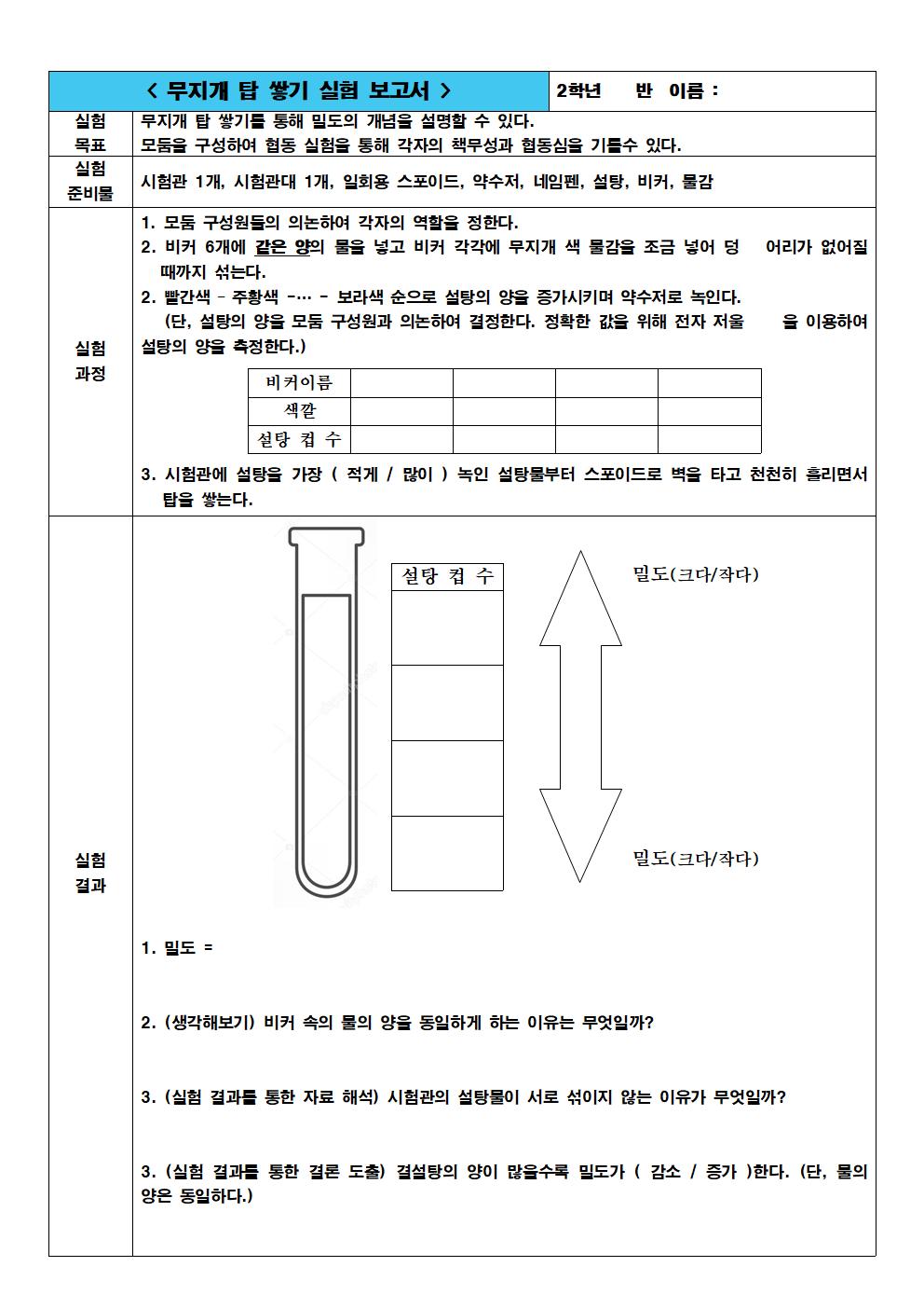 무지개 밀도 탑 쌓기를 통해 밀도 개념 파악하기 